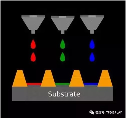 印刷OLED實現(xiàn)技術(shù)示意圖.jpg
