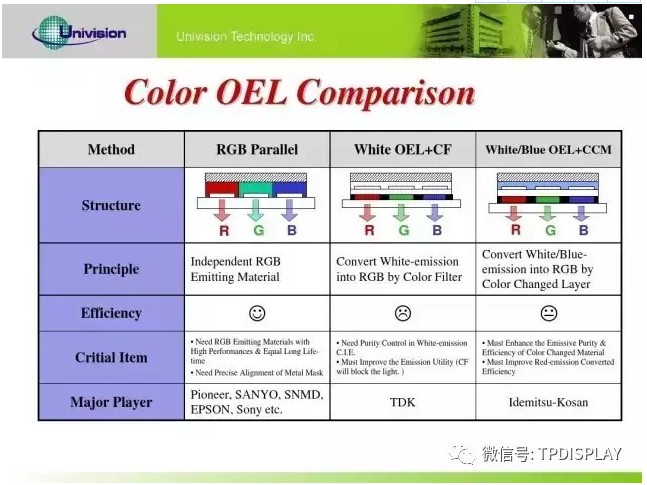 OLED屏幕顏色三種實現(xiàn)方案.jpg