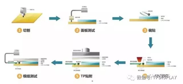 模組段工藝流程圖.jpg